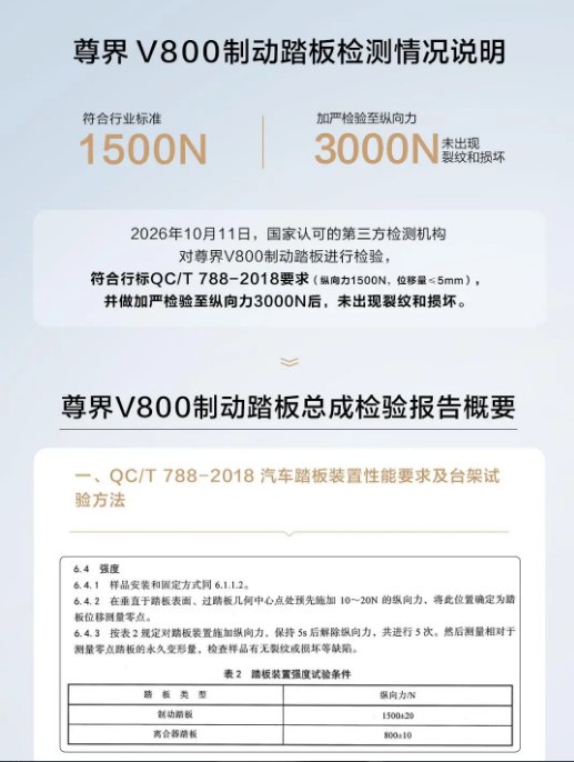 华为尊界公布V800刹车踏板检测结果：称加严至3000牛未出现裂纹或损坏10月13日，尊界汽车公布制动踏板第三方检测结果