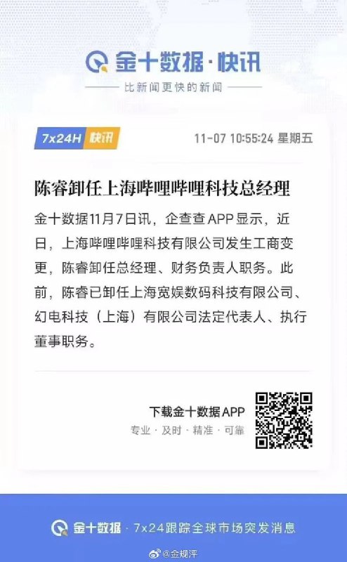 11月7日，企查查APP显示，近日，上海哔哩哔哩科技有限公司发生工商变更，陈睿卸任总经理、财务负责人职务