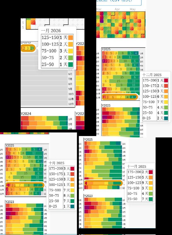 “美国有斩杀线，中国有护城河”网友投稿：河北省不仅是北京的洪水护城河，也是