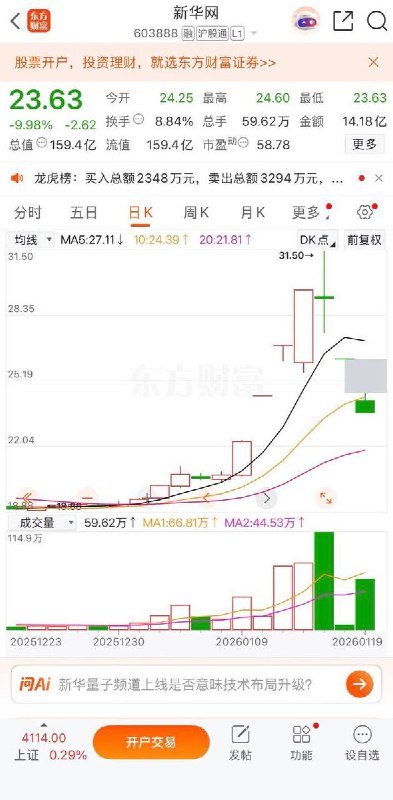 1月19日，新华网和人民网股票跌停