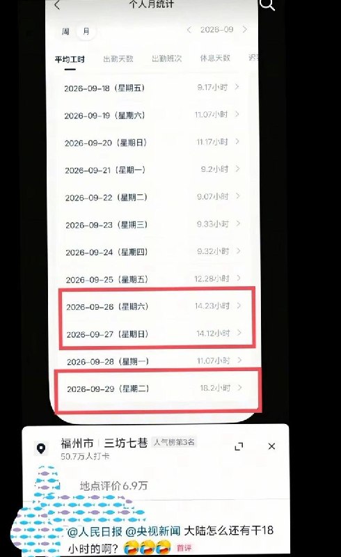 9月30日，一网友晒出自己的个人月度工时记录，其中单日工作时长最高达18.2小时，并质问“怎么还有干18小时的啊”