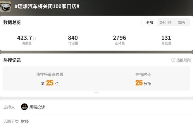 “活着，才有资格谈理想”近日，综合多家媒体报道，中国新能源车企理想汽车计划在2026年上半年关闭约100家“效益较低”的线下零售门店据报道，此次关店主要涉及那些租金较高、运营成本较大、单店销售效率偏低的商超核心区域门店