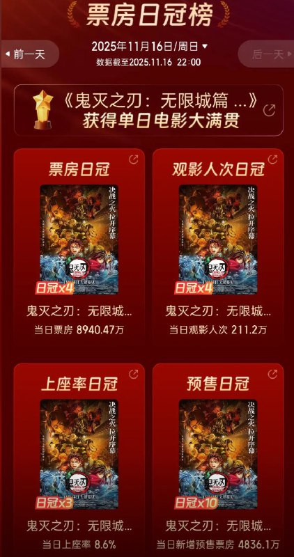 11月19日，山西省太原市万达国际中心，一位网友拍摄夜晚十点半《鬼灭之刃》排队检票的画面，网友感慨：都十点半这么晚了，电影“鬼灭之刃“，竞然还要排队检票，不得不佩服日本动漫影响力啊