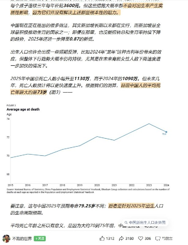 近日，专注中国人口问题研究的分析人士荣鼎（Allen Feng）发布文章指出，中国官方人口预估可能偏乐观