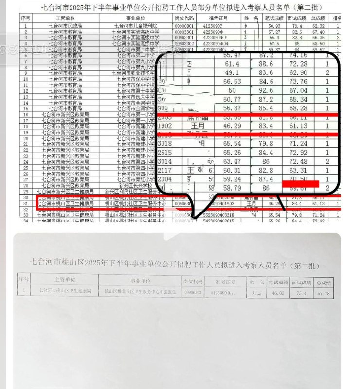 黑龙江女子考编第一却被递补 维权后岗位被取消宝妈王依去年报名黑龙江七台河市事业单位公开招聘考试，岗位是桃山区桃北社区卫生服务中心中医医生