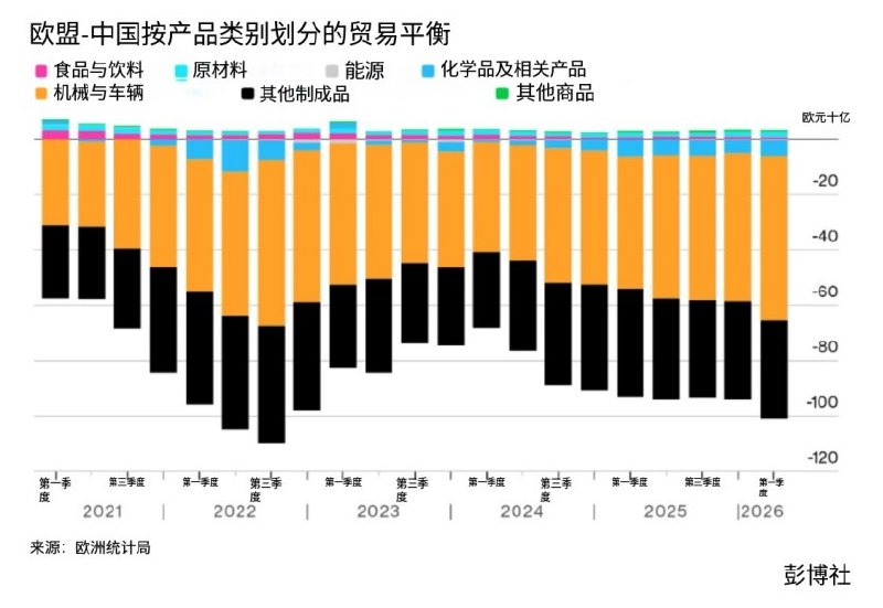 7月17日，法国总统马克龙与德国总理默茨表示，法德将共同制定应对中国贸易失衡的路线图，并计划在今年秋季提交