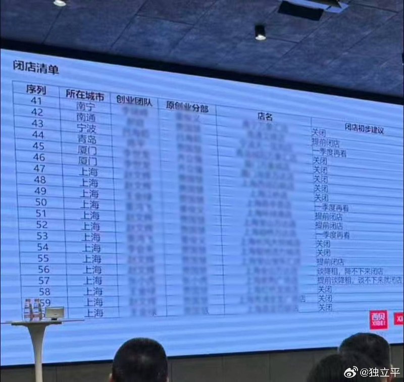 西贝莜面村关闭 102 家门店，4000 余名员工受影响1 月 11 日，西贝莜面村在呼和浩特基地召开内部会议，决定一次性关闭全国范围内 102 家门店，约占其门店总数的 30%