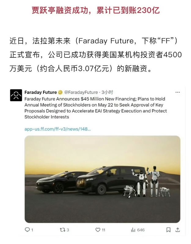 近日，法拉第未来（Faraday Future，下称“FF”）正式宣布，公司已成功获得美国某机构投资者4500万美元（约合人民币3.07亿元）的新融资