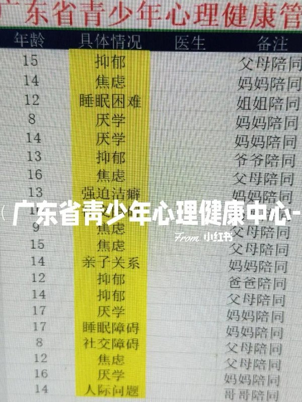 抑郁、厌学、焦虑近日广东一青少年心理咨询机构内部截图显示，不少咨询的青少年出现心理健康问题，年龄在8-16岁之间