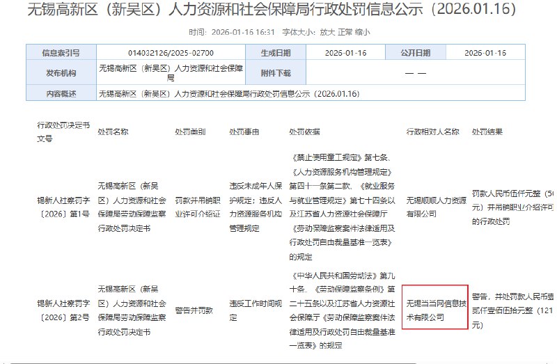 “27名员工人均月加班149小时，当当网旗下公司被罚”近日，据无锡市新吴区人力资源和社会保障局通报，无锡当当网信息技术有限公司因违反劳动法相关规定，被依法给予行政处罚