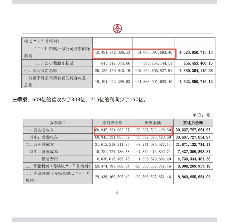 许家印都不敢这么玩，五粮液，疯狂改业绩4月30日，五粮液公布一季度数据，五粮液业绩惊人，营收增长率高达33.67%，利润增长82%，即使，牛如茅台，营收增长只有6.34%，利润增长也只有1.47%