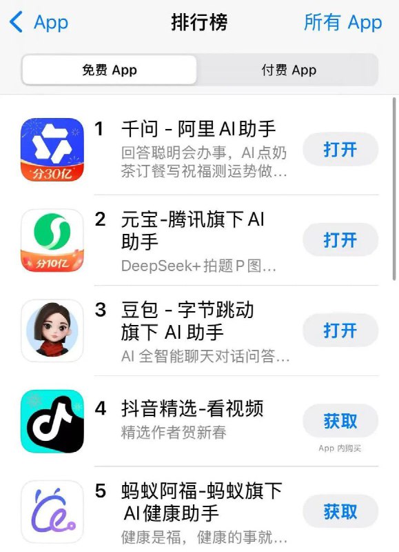 2月6日，阿里巴巴千问开启免单奶茶活动后，中午登顶苹果App Store免费应用榜