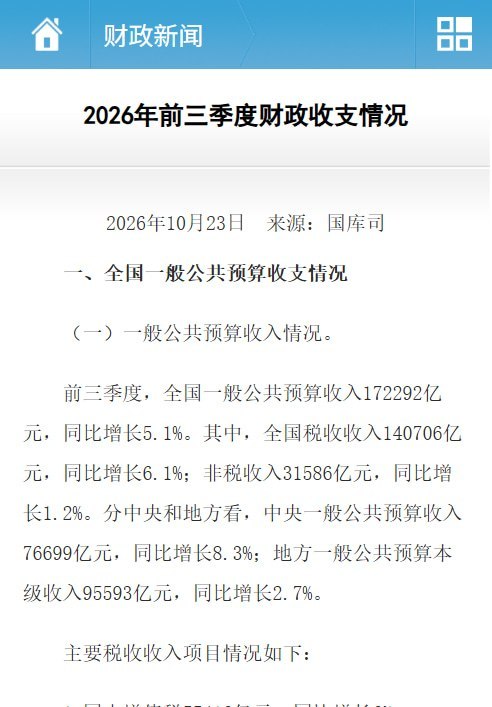 9月卖地收入大跌23.2%，个人所得税收入却增长10.5%10月23日，财政部公布前三季度财政收支数据