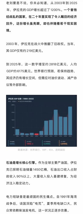没有萨达姆的伊拉克：GDP增长超1200%23前，萨达姆政权倒台，伊拉克陷入战火与动荡的漩涡