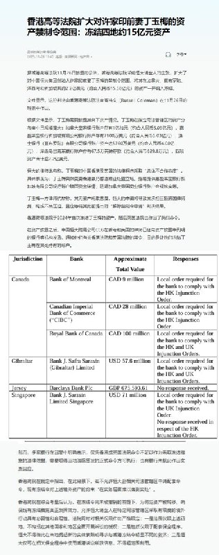 11月28日，澎湃新闻报道：11 月 26 日，香港高院同意恒大清盘人申请，将许家印前妻丁玉梅约 2.2 亿美元的境外资产纳入冻结，涉及加拿大、直布罗陀、泽西岛、新加坡等地