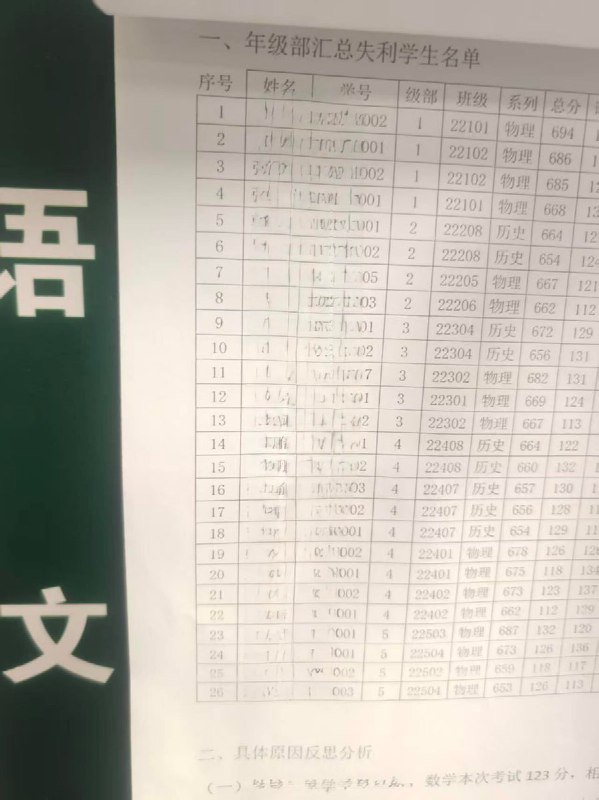 “高考失利，公开示众”近日，一网友发帖称，河北衡水中学将未考上清华、北大的尖子生制作成《年级部汇总失利学生名单》，并挂在校园内公开展示