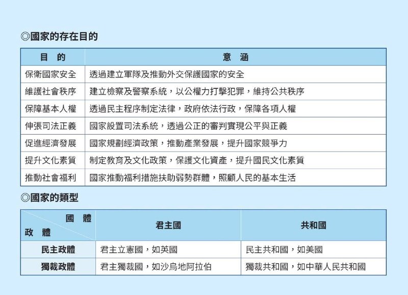 台湾《公民与社会》教材 第1课《公民身份与国家主权》其中一道例题，以李文亮医生被训诫为主题查看原文台湾《公民与社会》教材 第1课《公民身份与国家主权》其中一道例题，以李文亮医生被训诫为主题查看原文