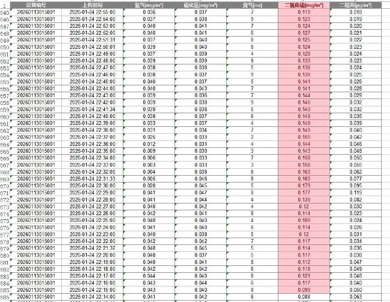 网友投稿：广州增城新塘海滔环保偷排后续，业主众筹空气检测机，连续检测后严重超标，二噁英一级致癌物超标960倍