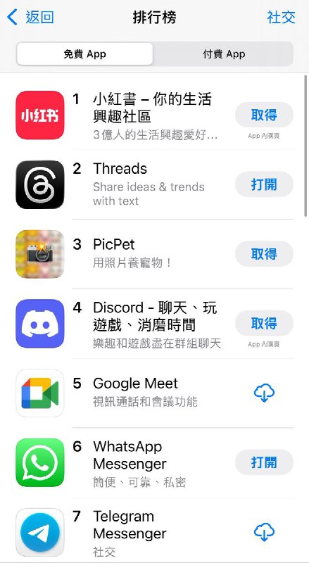 12月6日，在台湾宣布封锁小红书后，小红书台湾地区下载量暴增，跃升至社交榜第一