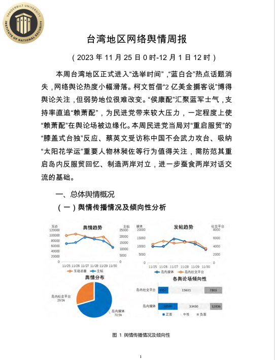 中科天玑内部人员泄露的“2023年台湾地区网络舆情周报”查看原文📝 引用推文:中科天玑外泄文件曝涉台数据体系：建构赖清德、蔡英文等“政要图谱”疑似掌握台湾2300万户籍资料近日，美国范德比尔特大学国家安全研究所公布了一份中国企业“中科天玑的内部文件