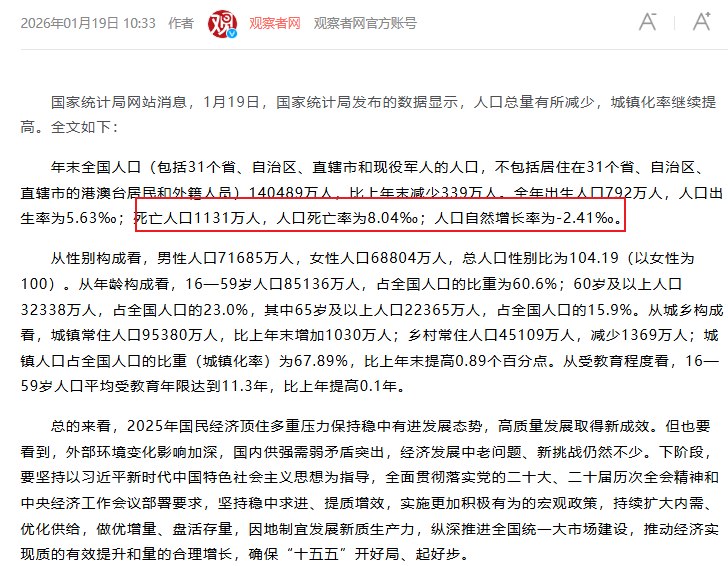 国家统计局：全年出生人口792万人，人口出生率为5.63‰，死亡人口1131万人，人口死亡率为8.04‰，人口自然增长率为-2.41‰查看原文📝 引用推文:2025年末全国人口比上年末减少339万人，全年出生人口792万人 ，同比-17%，偏离近10年均值36%查看引用原文