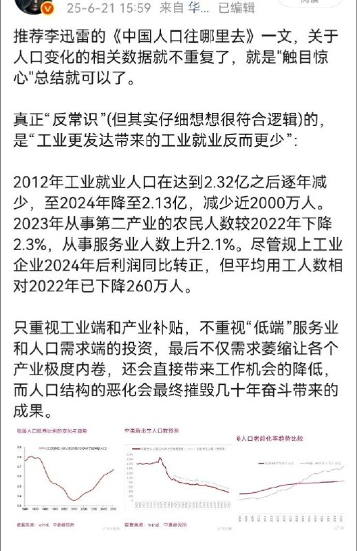 微博讨论人口与就业压力的帖子发出后遭删除6月21日，微博一账号转发经济学家李迅雷文章《中国人口往哪里去》，文中提到“2012年工业就业人口达2.32亿，至2024年降至2.13亿”“规模以上工业企业平均用工人数较2022年减少260万人”等数据，并认为若过度重视工业端和产业补贴，而忽视服务业及居民需求端投资，可能导致需求萎缩、行业内卷和就业机会减少