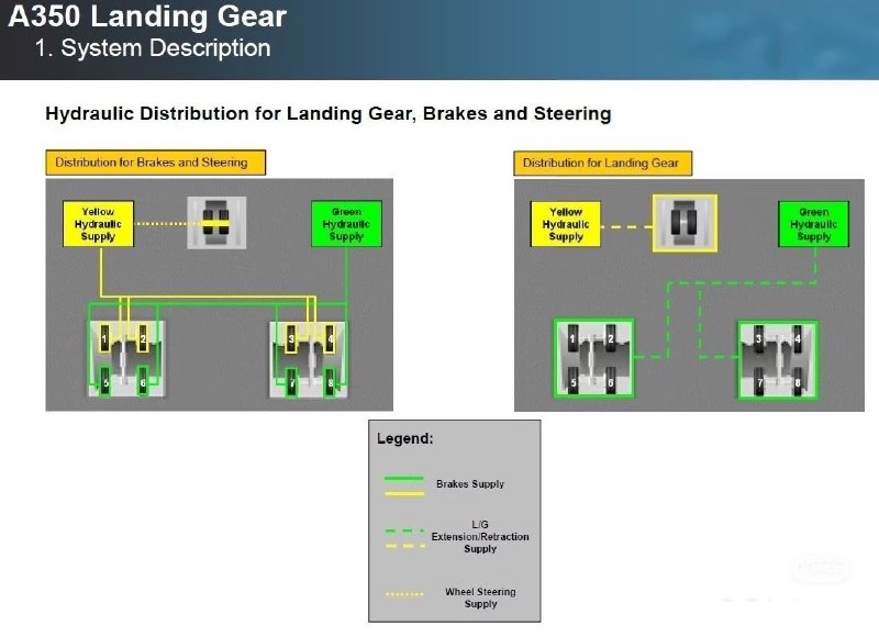 中国东方航空撞廊桥事件后续有网友发布了相关数据，并表示：“制动系统完全失效