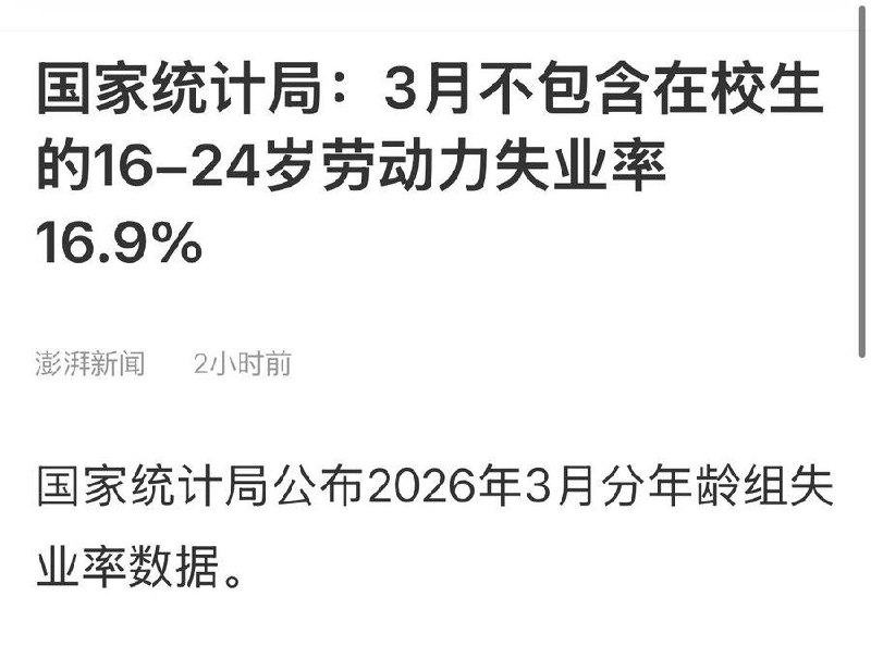 4月21日，据中国国家统计局公布2026年3月年龄组失业率数据显示，3月全国城镇不包含在校生的16-24岁劳动力失业率为16.9%，较2月回升0.8个百分点，创去年11月以来新高