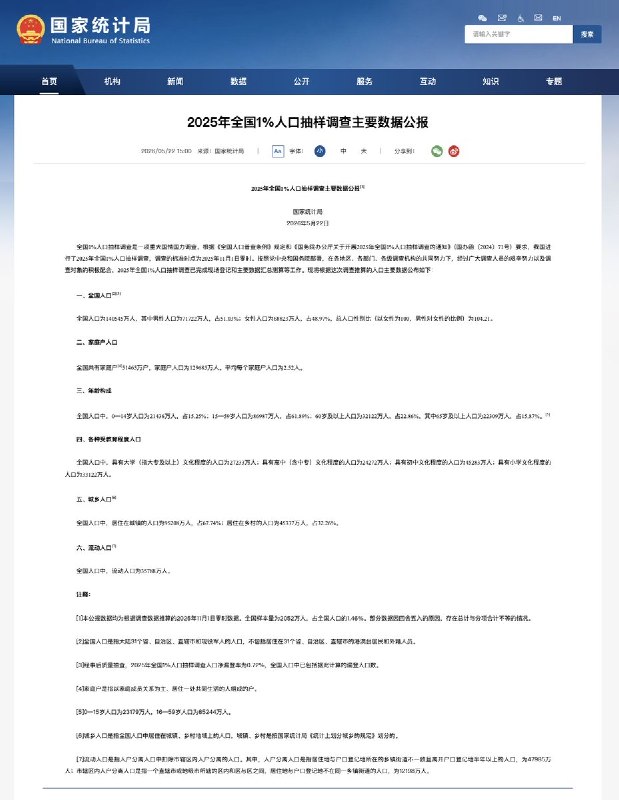 5月22日，国家统计局发布《2025年全国1%人口抽样调查数据公报》全国人口数为全国人口为140545万人，其中男性人口为71722万人，占51.03%；女性人口为68823万人，占48.97%，总人口男性对女性性别比为104.21