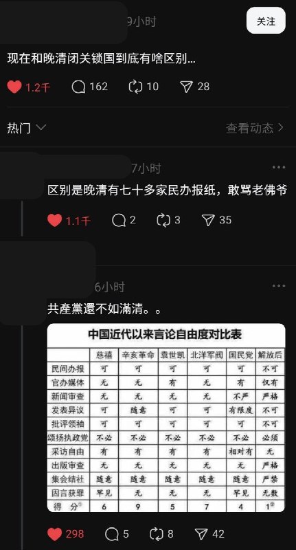 5月29日，一网友发问：现在和晚清闭关锁国到底有啥区别？网友评论：“区别是晚清有七十多家民办报纸，敢骂老佛爷”查看原文5月29日，一网友发问：现在和晚清闭关锁国到底有啥区别？网友评论：“区别是晚清有七十多家民办报纸，敢骂老佛爷”查看原文