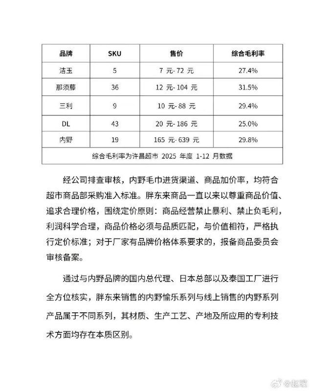 4月28日，抖音博主“惊梦人”发视频质疑 胖东莱商店内一款 “内野愉乐棉花糖面巾灰色”的毛巾售价249元暴利