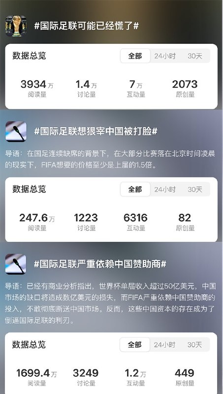 5月7日，微博话题 “国际足联可能已经慌了”  “国际足联想狠宰中国被打脸”  “国际足联严重依赖中国赞助商” 冲上热搜引发热议