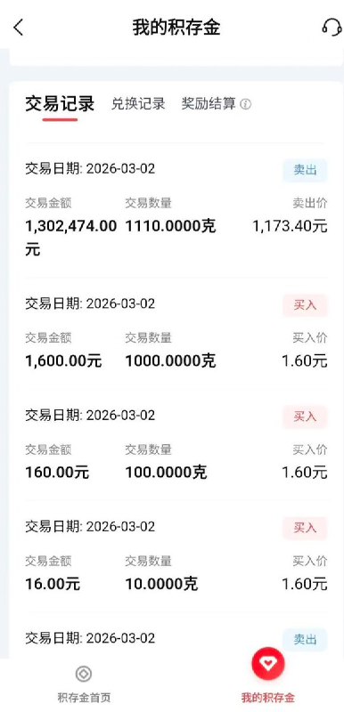 3月2日，多位网友在社交平台反馈，北京银行手机银行 APP 的积存金页面出现价格异常，实时买入价仅标注 1.6 元 / 克，这一远低于市场正常水平的价格，让不少投资者以为迎来 “黄金抄底” 机会，纷纷火速下单
