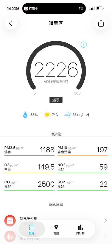 网友投稿11月22日，哈尔滨雾霾，空气质量数值爆表高达2000+，能见度非常低，太平机场不能降落