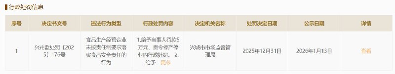 酸菜公司法人被罚款100 万元2月2日 ，据国家企业信用信息公示系统近日公开的一份行政处罚决定书显示，辽宁省兴城市一家酸菜生产企业因未认真落实食品安全责任而受到市场监管部门处罚