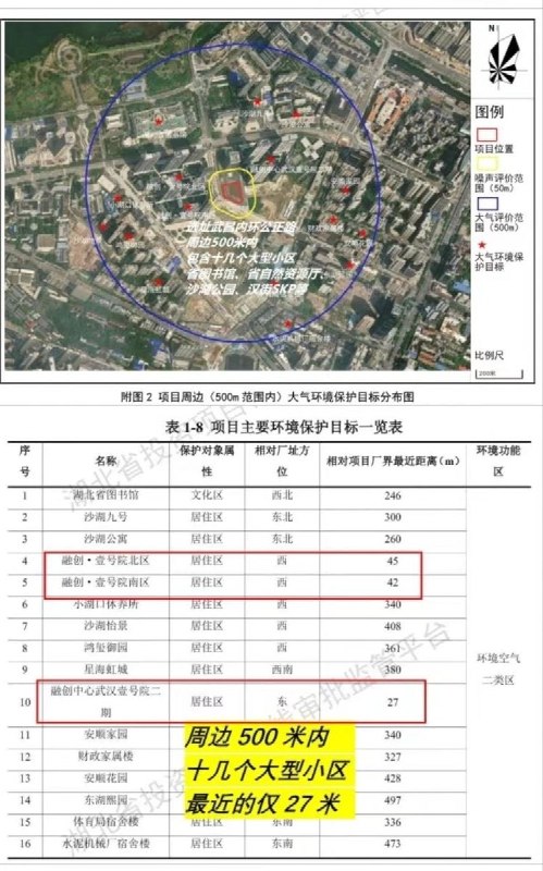 华中危险废物实验室（技术中心）建设项目环境影响报告表流出居民对选址合理性提出质疑，并逐项表达了担忧，显然当局没有考虑到这些和“邻避效应”，而是直接强硬开展施工查看原文📝 引用推文:近日，武汉武昌核心区爆发群体抗议：2亿危废实验室建在居民楼旁，全网封锁“失联”​湖北武汉武昌区公正路周边爆发大批居民集体维权行动