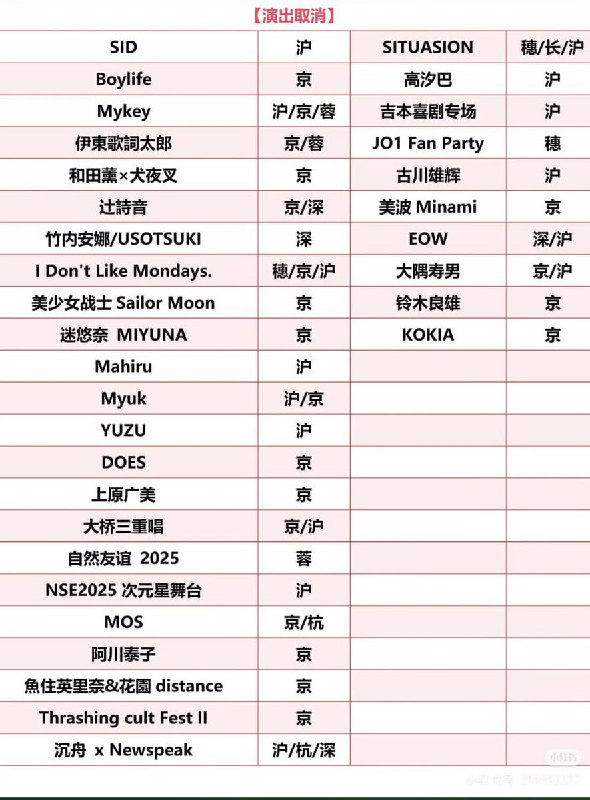 11月28日，继日音后，日版书全停，CIP审批已全面停摆