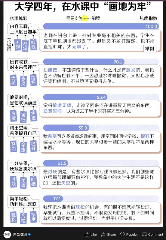 上“水课”，比认真听讲还累6月18日，网易数读发布大学生诟病已久的水课现象解读报告，大学课堂日益沦为“水课”重灾区:老师照本宣科、故事代替授课、翻转课堂全靠学生自演,学生被迫配合却收获寥寥