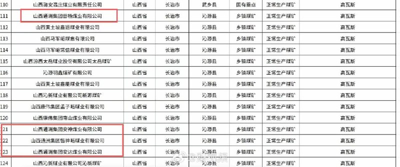 “此次事故主体单位留神峪煤矿曾被列为灾害严重生产矿