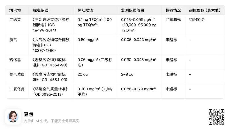 网友投稿：广州增城新塘海滔环保偷排后续，业主众筹空气检测机，连续检测后严重超标，二噁英一级致癌物超标960倍