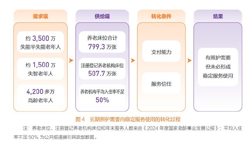 6月15日，清华大学经管学院相关研究团队发布《银发无界——数字中国下的养老公平新图景》