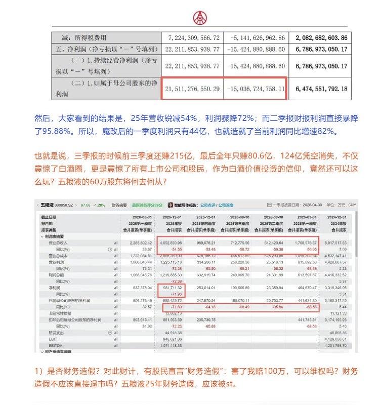 许家印都不敢这么玩，五粮液，疯狂改业绩4月30日，五粮液公布一季度数据，五粮液业绩惊人，营收增长率高达33.67%，利润增长82%，即使，牛如茅台，营收增长只有6.34%，利润增长也只有1.47%