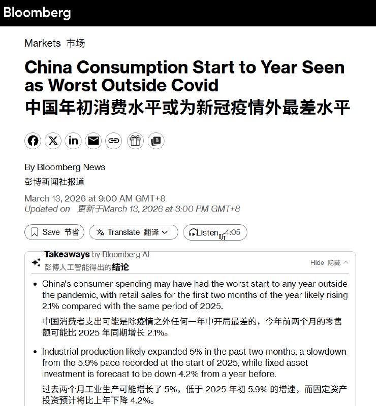 彭博社： 中国1-2月的消费水平或将创下新冠疫后的最低最低水平3月13日，根据彭博社对经济学家的调查中值预测，在官方数据于3月16日公布之前，中国今年前两个月的社会消费品零售总额预计同比增长2.1%