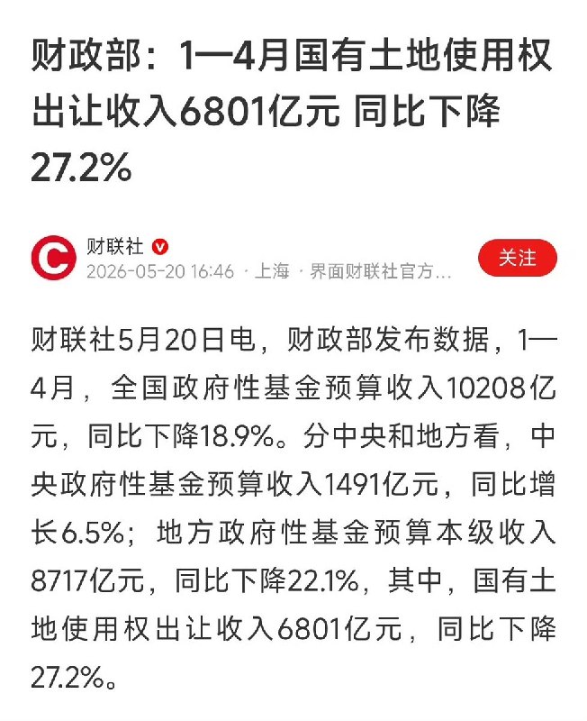 5月20日，财政部发布数据：1一4月，全国政府性基金预算收入10208亿元，同比下降18.9%