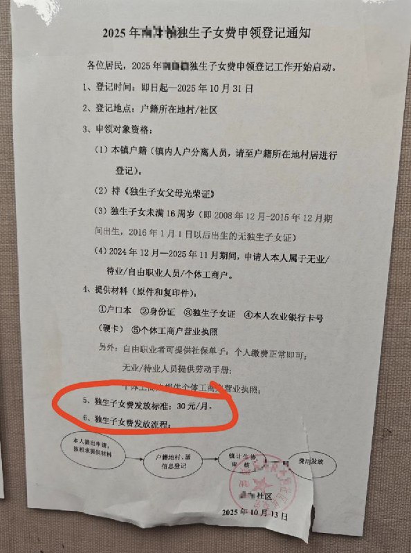 网友投稿上海嘉定区对独生子女家庭发放补贴，但金额仅为每月30元，且领取条件严格，须为无业、失业或待业人员方可申领