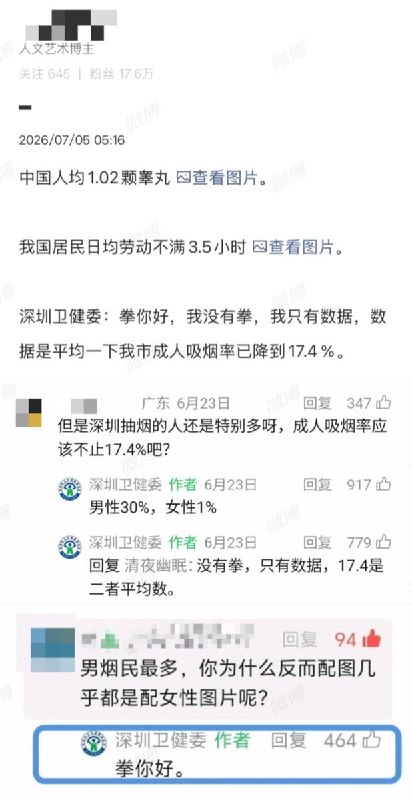 “郭敬明和姚明身高平均180”7月5日，一博主晒出了深圳卫健委的互动回复，引发网友热议：网友：男烟民最多，你为什么反而配图几乎都是配女性图片呢？深圳卫健委回复：拳你好