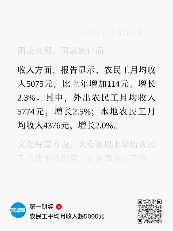 4月30日，据国家统计局发布的报告：农民工月均收入5075元，比上年增加114元，增长2.3%