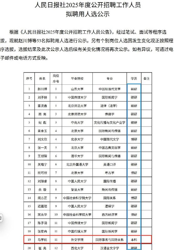 后续：有网友扒出马宇杭的录取信息是同批录取人员中唯一的本科，今年刚入职就参与了许多重大事件的报道