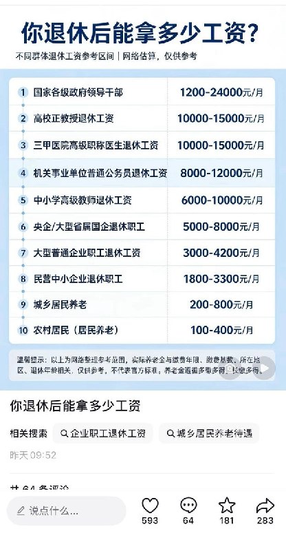 你退休能拿多少工资？10月12日，网友分享了一张不同群体退休工资参考区间的估算表，引发其他网友通过图片进行评论