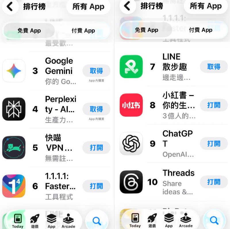 12月6日，在台湾宣布封锁小红书后，小红书台湾地区下载量暴增，跃升至社交榜第一